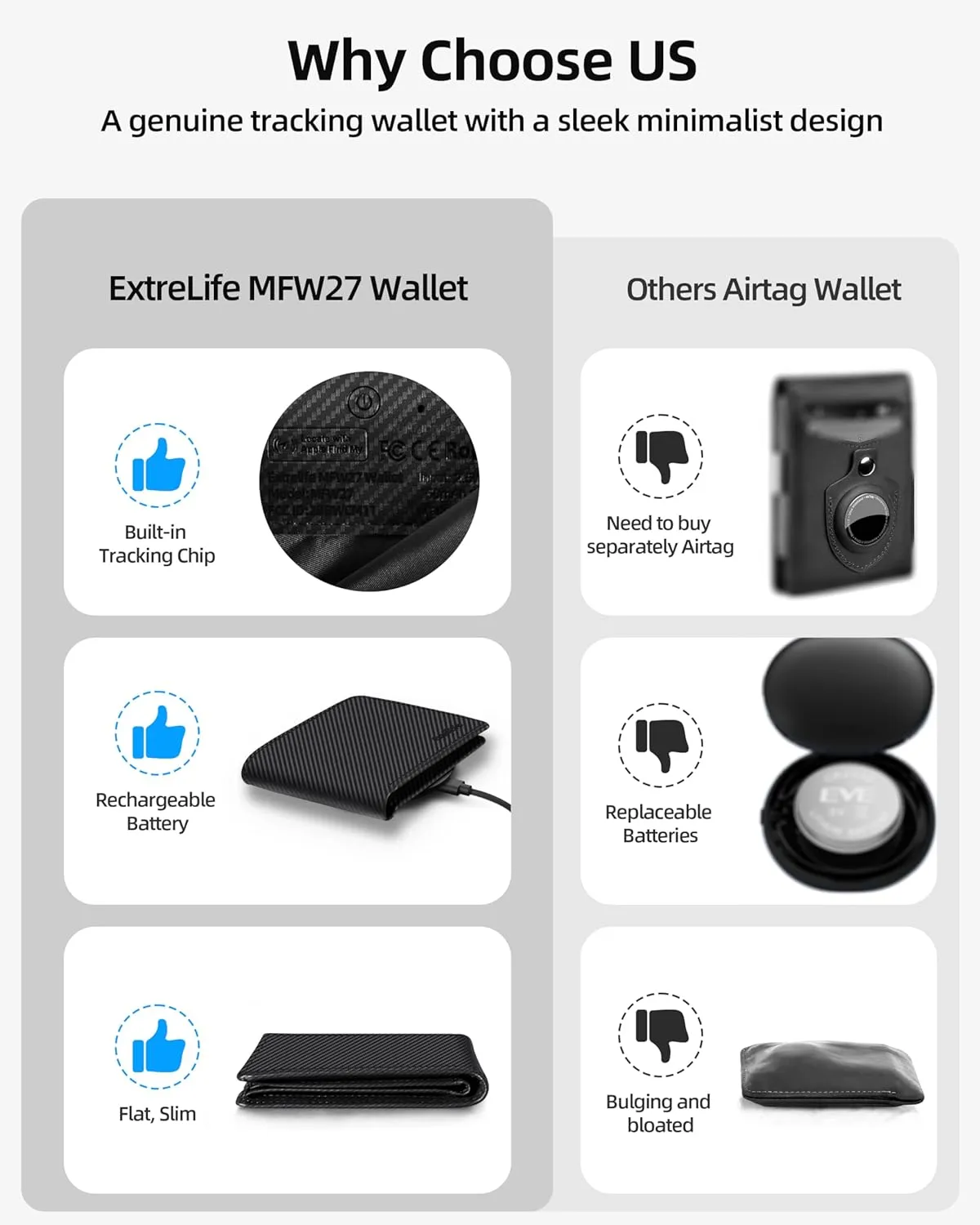 Wallet for Men, Built-in Bluetooth Tracker with Apple Find My (iOS Only), RFID Blocking Bifold Mens Air Tag Wallet with GPS Tracker, Rechargeable Wallets Finder, Gift for Him, Carbon Black